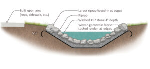 Culvert Riprap Shape Charlotte Stormwater Design Manual Update | McAdams