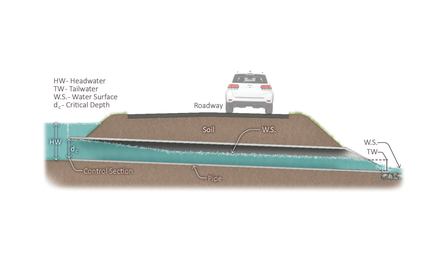 Culvert Riprap Shape Charlotte Stormwater Design Manual Update | McAdams
