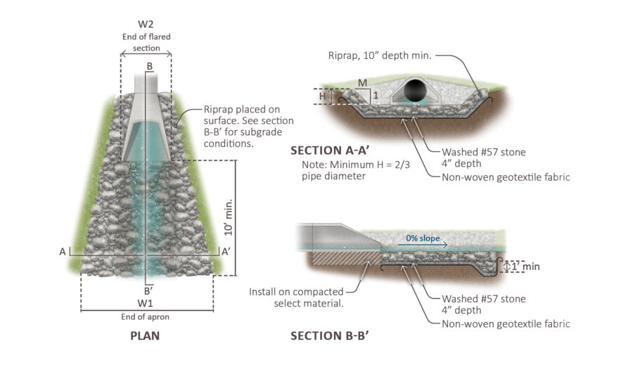 Charlotte Stormwater Design Manual Update | McAdams